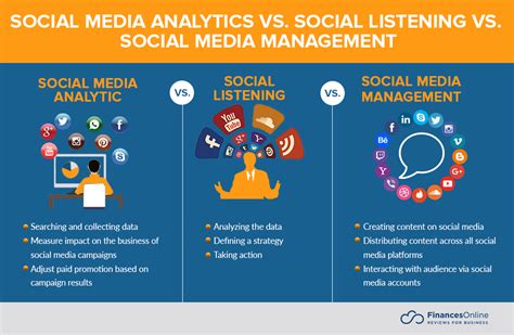 Basic Social Media Analytics Guide: Definition, Metrics, Tools ...