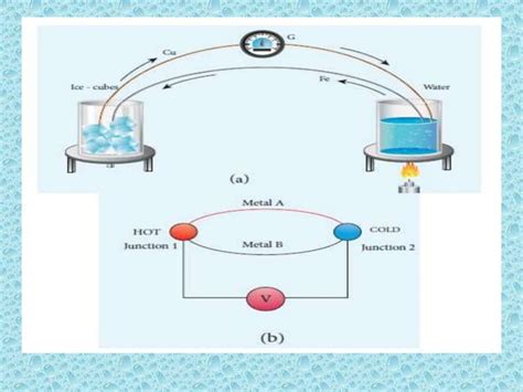 HEATING EFFECT OF CURRENT | PPT