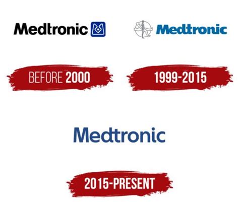 Medtronic Logo, symbol, meaning, history, PNG, brand