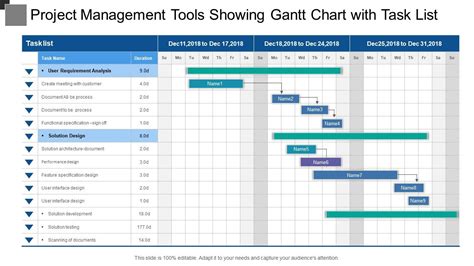 Project Management Tools Showing Gantt Chart With Task List | Presentation Graphics ...