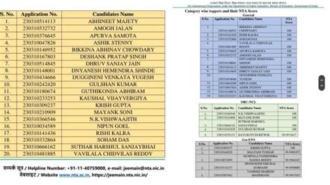 JEE Main 2023 Result toppers list category wise top score answer key ...