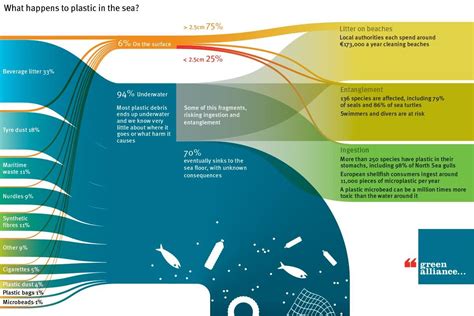 Cleaning up the oceans is no solution to our plastic problem – EURACTIV.com