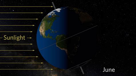 Exploring Evidence of Earth’s Tilt | Lesson Plan | PBS LearningMedia