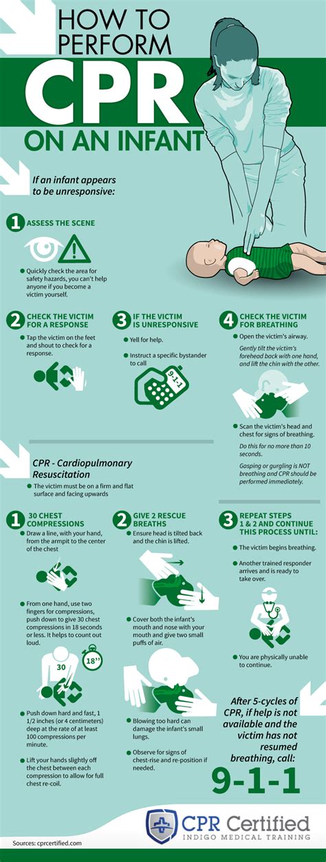 How to Perform CPR on an Infant - Infographic | How to perform cpr, Baby health, Parenting