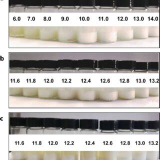 Photographs of emulsions with different HLB values: (a) the first... | Download Scientific Diagram