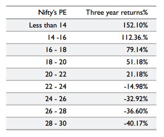 Nifty 50 Historical Chart