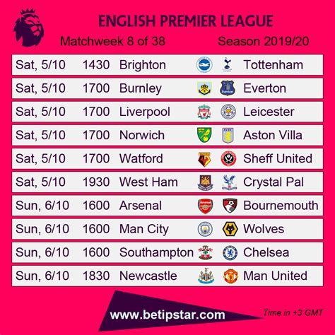 English Premier League Matchweek 8/38 Fixture | English premier league ...