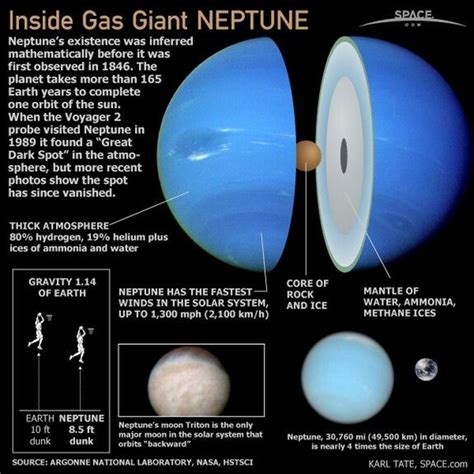 17 Best images about Planet Neptune on Pinterest | Facts about neptune ...