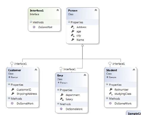 Class Diagram In Visual Studio 2022