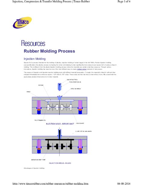 (PDF) Rubber Molding Process Injection Molding | Velg Raj - Academia.edu