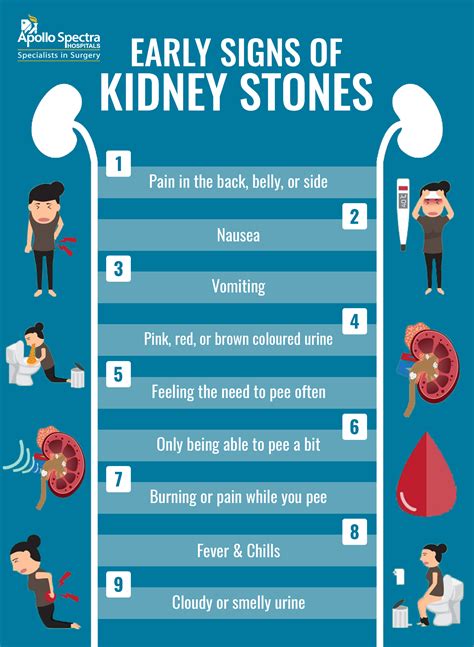 Kidney Stones Pain Scale