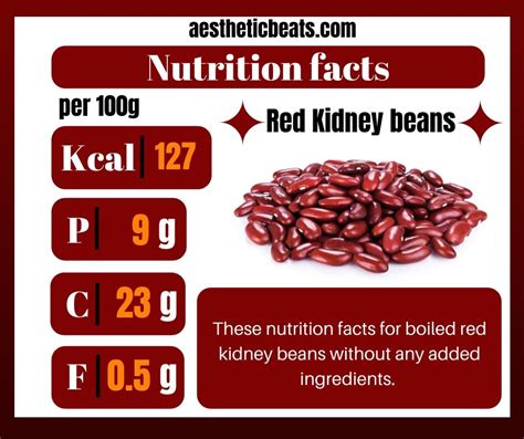 Red Kidney beans -nutrition facts | Kidney beans nutrition, Nutrition facts, Red kidney bean