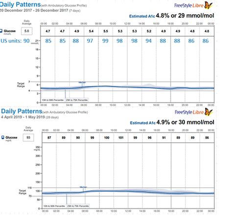 Dawn phenomenon? - Ketogenic Forums