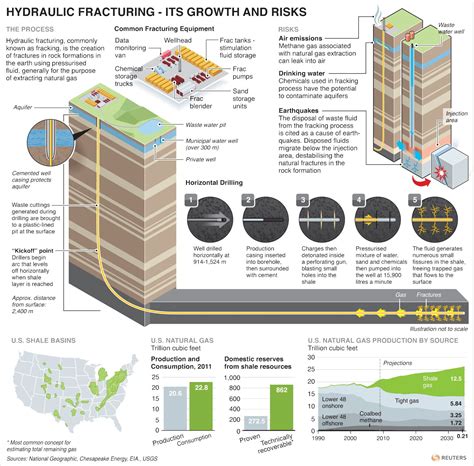 Hydraulic Fracturing (Fracking) - Graphic of the Day | The Knowledge ... | Information ...