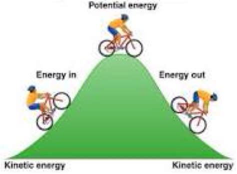 Potential And Kinetic Energy by Nate Hayden