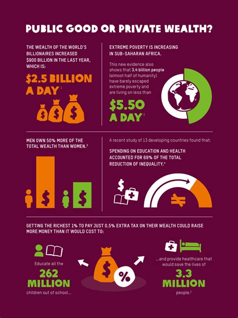 faith-oxfam-infographic - DevelopmentEducation.ie