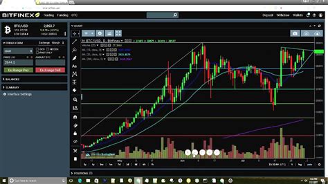 Bitcoin (Btc) Price, Live Chart & Analysis - Bitcoin BTC Price Chart Technical Analysis ...