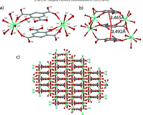 Figure 1 from A novel coordination network of Tb(III) with 2-hydroxy-trimesic acid showing very ...