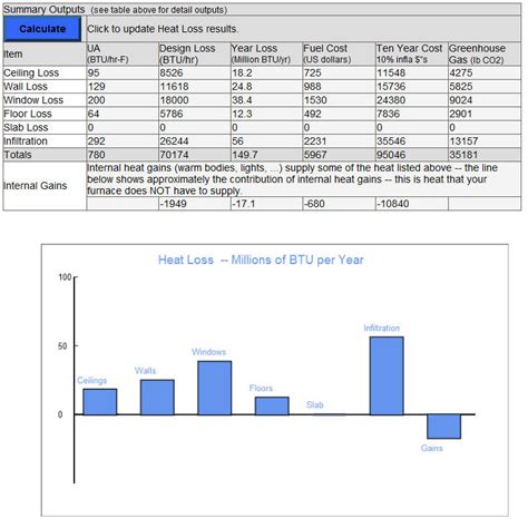 Home Heat Loss Calculator -- Worked Examples