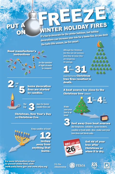 Winter Safety Tips and Recall Alerts for Consumers