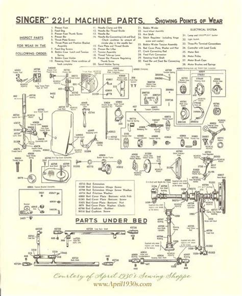 Singer Featherweight 221 Parts and Details – The Singer Featherweight Shop