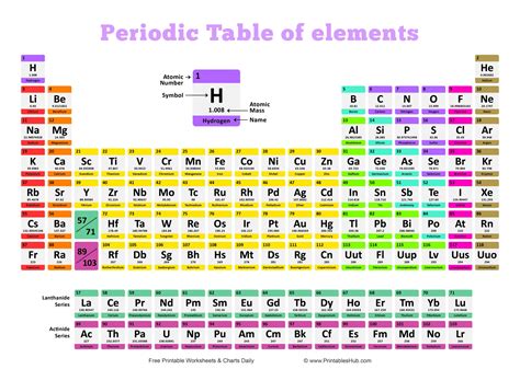 Free Printable Periodic Table (With names, charges & Valence Electrons) [PDF] - Printables Hub
