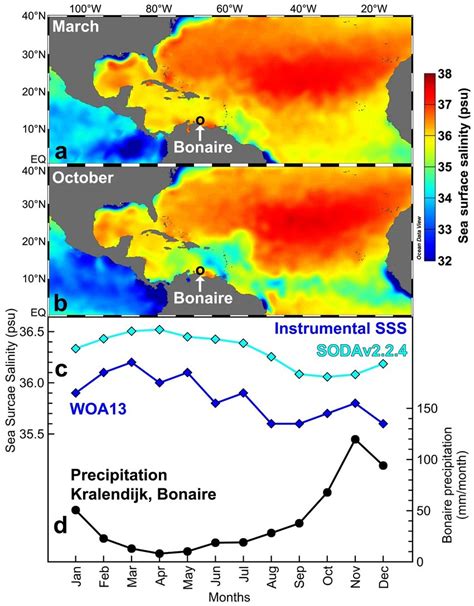 9: Hydroclimate influences upon Bonaire. a) March (winter) and b)... | Download Scientific Diagram