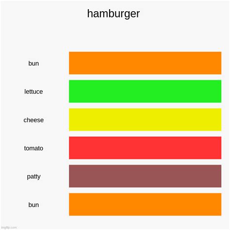 hamburger - Imgflip