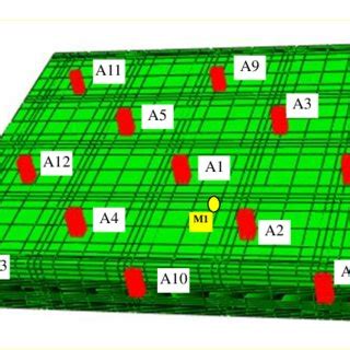 Mesh of the finite element model. | Download Scientific Diagram