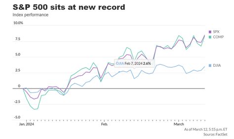 S&P 500 Futures Hold Ground After Notching 17th Record Close • Day ...