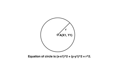 Equation of circle from center and radius - GeeksforGeeks