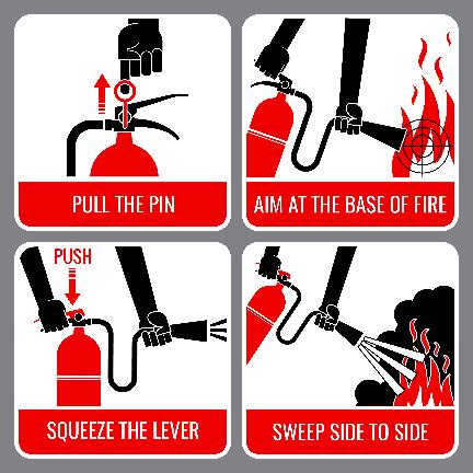 How to Operate and Use a Fire Extinguisher - Cantiani Insurance