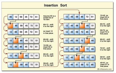 Python: Insertion sort - w3resource