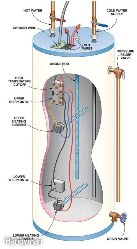 Hot Water Heater Diagram