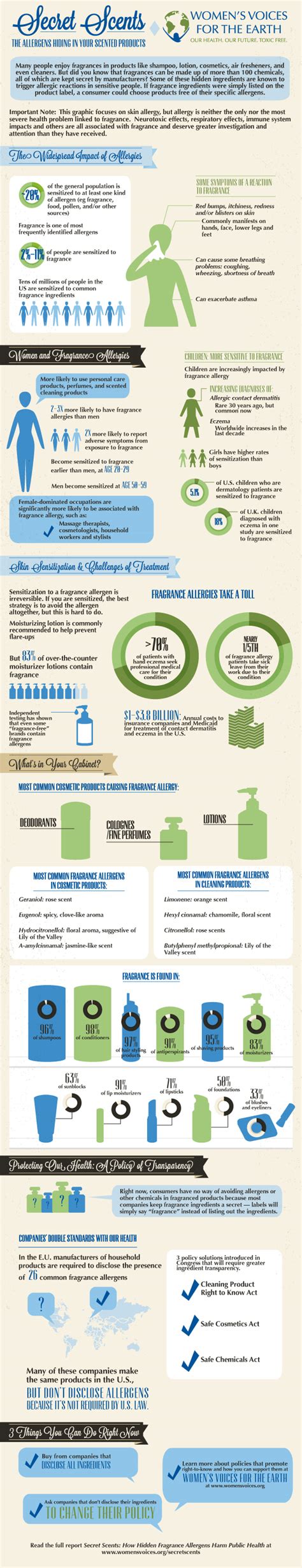 Fragrance Allergens - Infographic by Women's Voices for the Earth