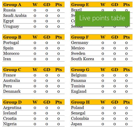 Cuts Clothing Power: Points Table World Cup