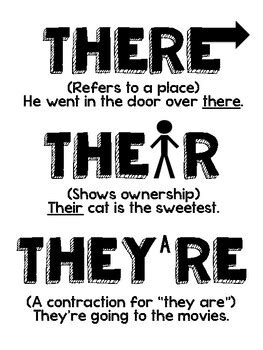 There/Their/They're Poster - Grammar Reference Page by M K | TpT