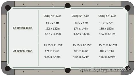 Room Size For Pool Table Chart