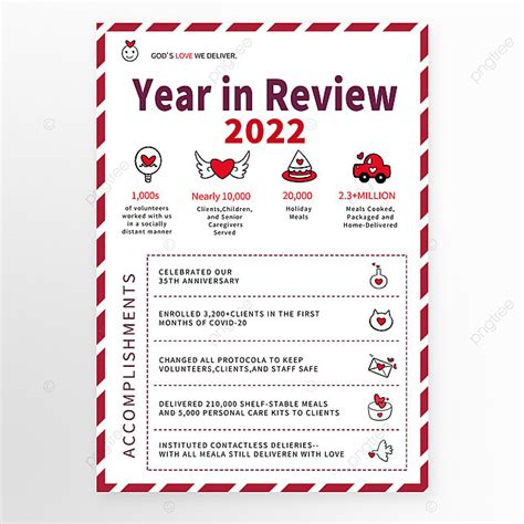 Year End Review Record Template Template Download on Pngtree