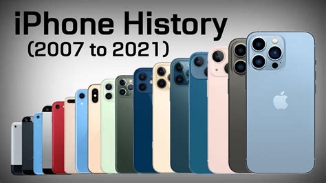 Evolution of iPhone 2007 to 2021 - YouTube