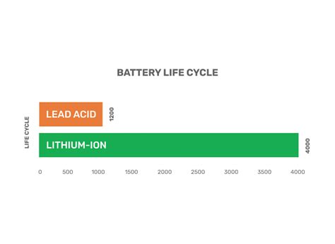 Solution | Lithium-ion Battery – LETS MALAYSIA