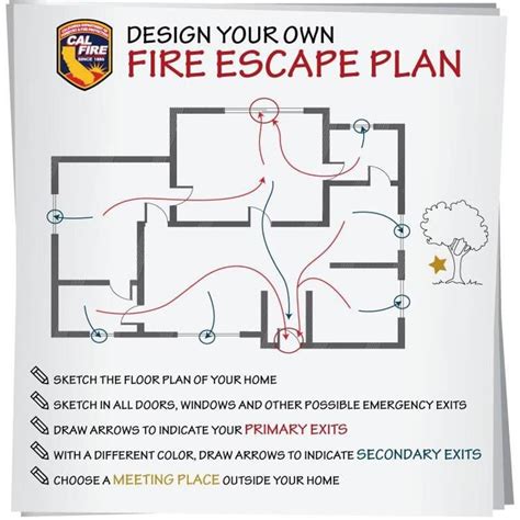 THINGS YOU NEED TO KNOW: Do you have a fire escape plan? Fire ...