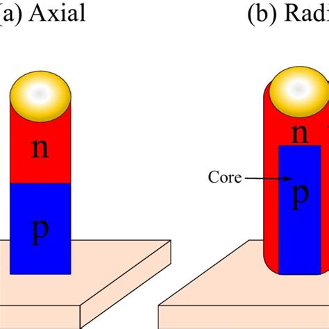 4: Schematic illustration of electron beam evaporation process ...