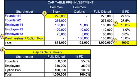 Capitalization Table Template | Cabinets Matttroy