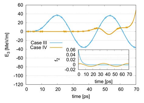 Dynamics | Free Full-Text | Quantum Brain Dynamics and Holography