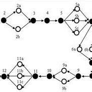 concept map subject 2 | Download Scientific Diagram