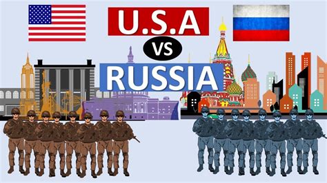 USA VS RUSSIA | Military/ARMY Power Comparison - YouTube