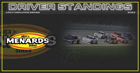 ARCA Menards Series Driver Point Standings