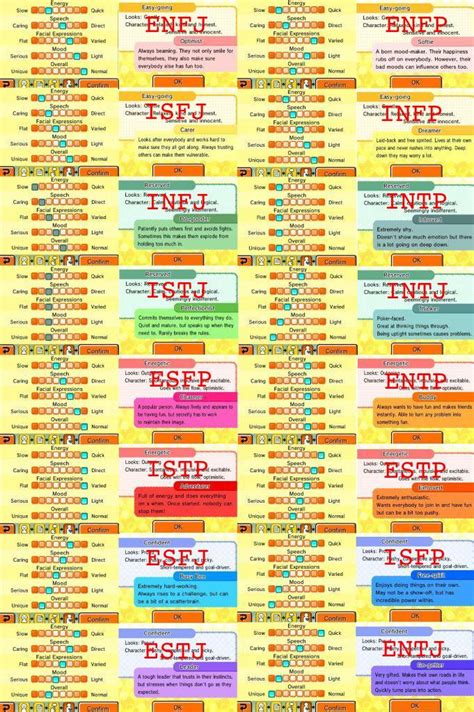 The 16 personalities in tomodachi life as mbti updated : r/mbti