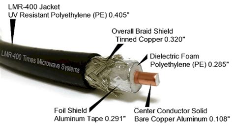 LMR-400 Cable Assemblies